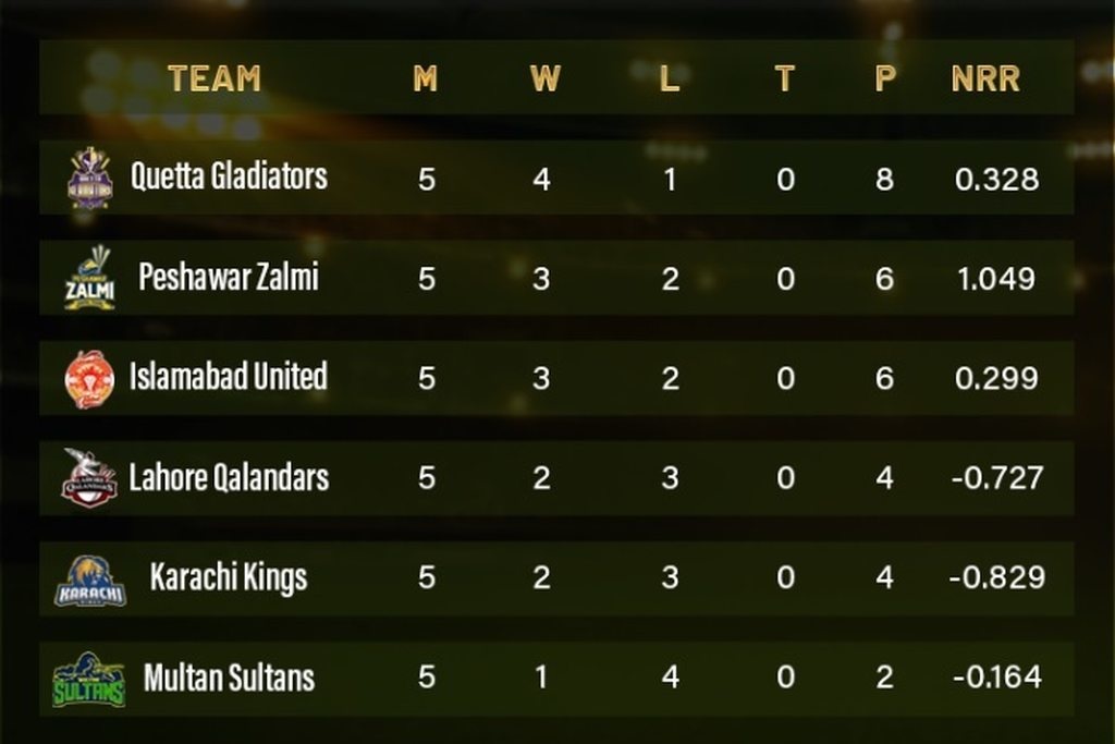 PSL 2019 Points Table Khilari