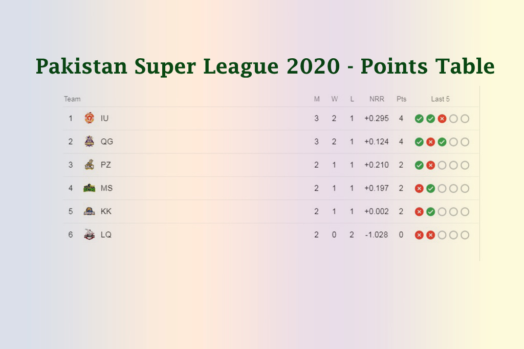 PSL 5 Points Table 2020 Khilari